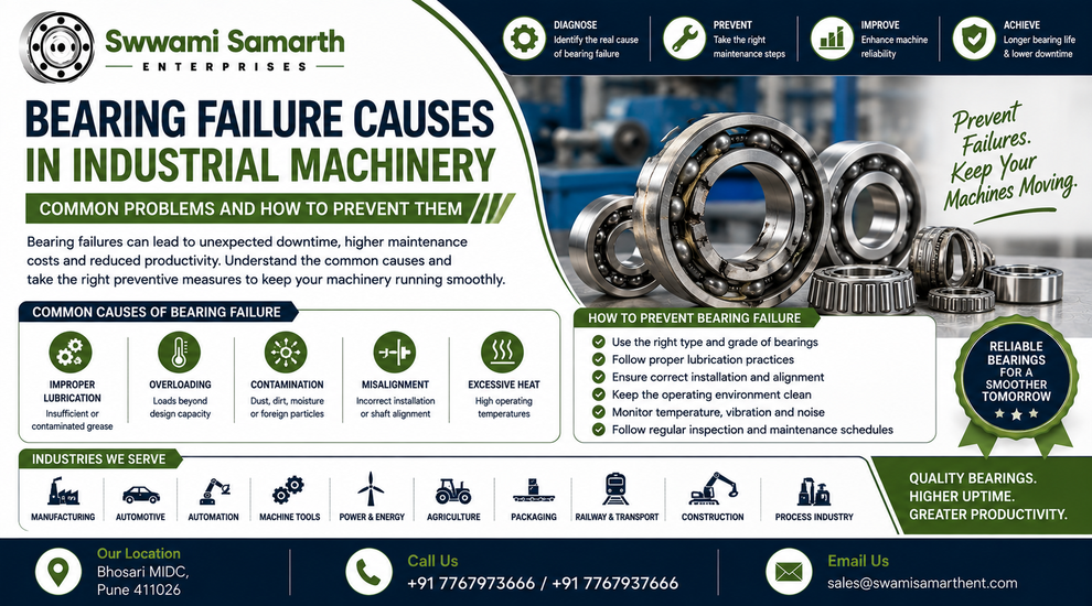 Industrial bearing failure caused by overheating, contamination, overloading and improper lubrication in machinery.
